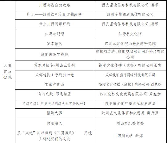 公共 | 2021年“安逸四川”文旅宣传优秀作品评选结果出炉