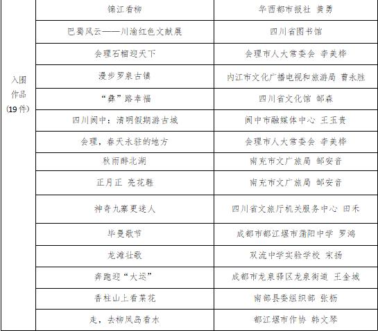 公共 | 2021年“安逸四川”文旅宣传优秀作品评选结果出炉