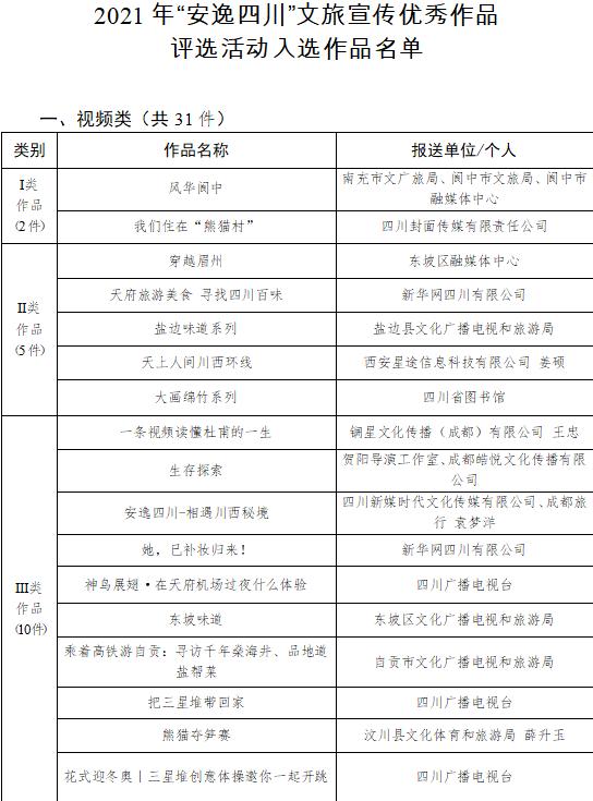 公共 | 2021年“安逸四川”文旅宣传优秀作品评选结果出炉