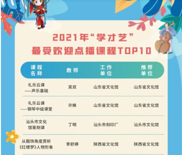 公共｜陕西多项目上榜国家公共文化云“学才艺”2021年度榜单