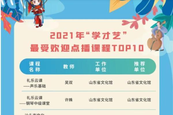 公共｜陕西多项目上榜国家公共文化云“学才艺”2021年度榜单