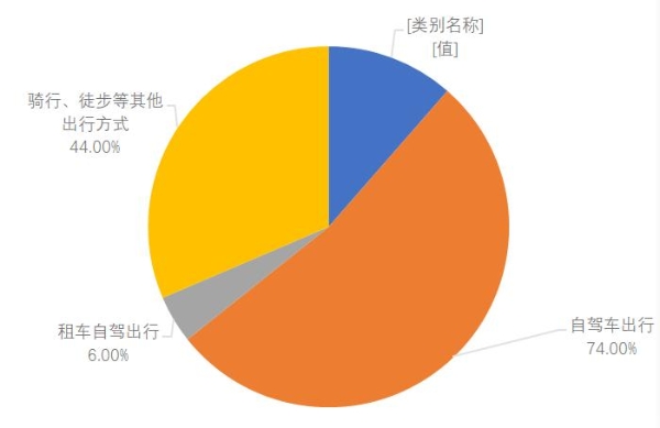 旅游 | 内蒙古呼和浩特市清明节小长假旅游市场保持平稳恢复态势