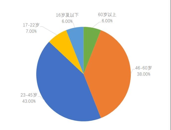 旅游 | 内蒙古呼和浩特市清明节小长假旅游市场保持平稳恢复态势