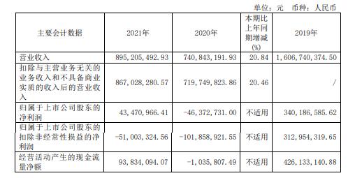 黄山旅游2021年实现营收8.95亿元，同比增长20.84%