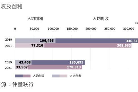 多项数据指标均出现下滑，中国酒店行业亟待专业资产管理