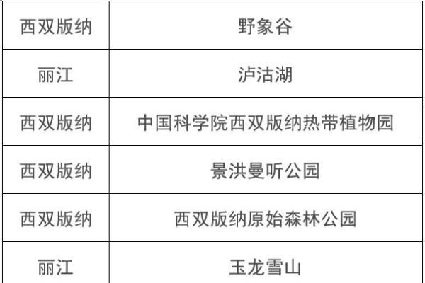 三伏高温去哪儿避暑，近一周赴云南机票增2倍