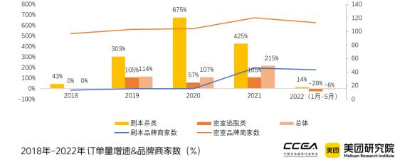 产业 | 2022沉浸式剧本娱乐研究报告发布：本地沉浸游成新趋势