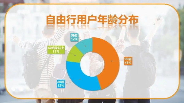 途牛《2022自由行报告》：“自由”不“穷游”，住宿首选高星酒店