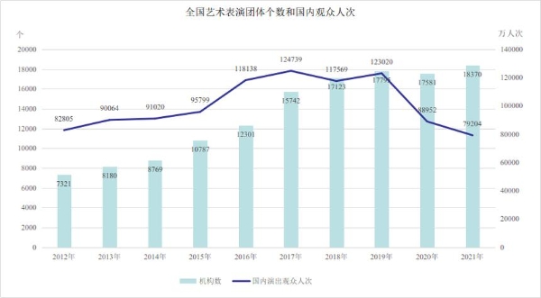 数说文旅这十年 | 2021年演出达233万场，你看了哪场？