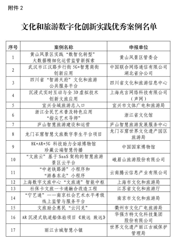 2022年文化和旅游数字化创新实践案例公布