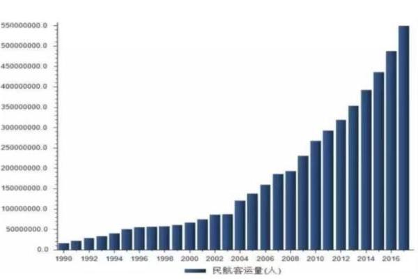 航旅信息服务“不再有创新”，还要打一场长期的变现攻坚战丨TDC15年