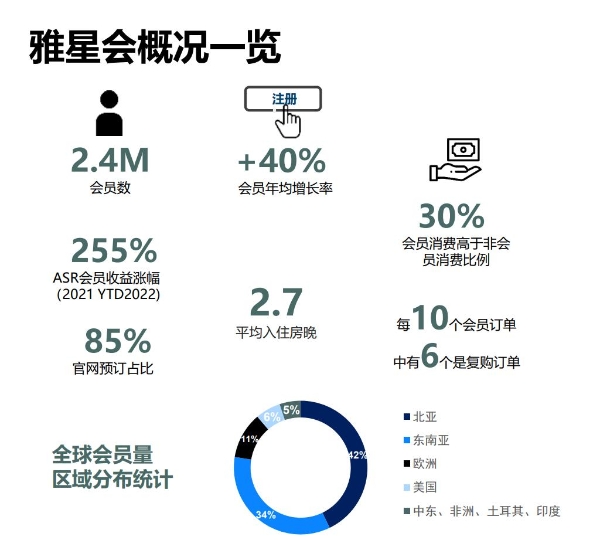 雅诗阁准备在中国做酒店：市场比服务公寓大多了