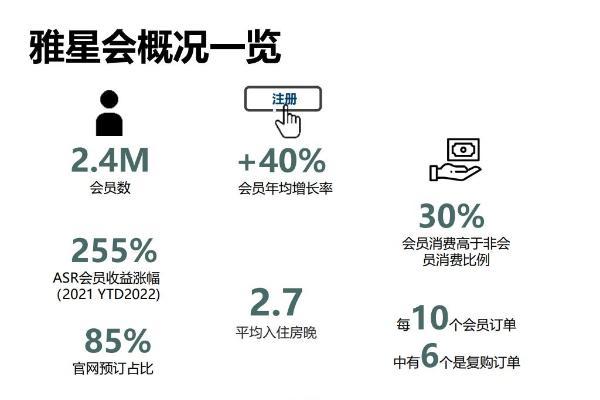 雅诗阁准备在中国做酒店：市场比服务公寓大多了