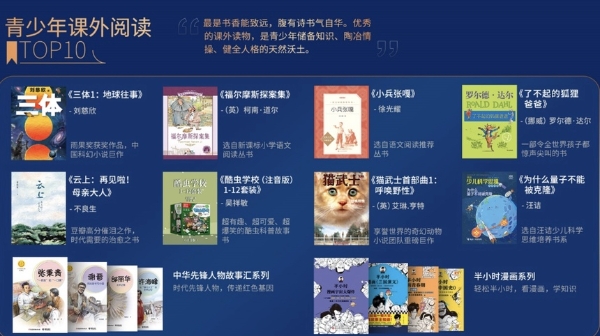 公共 | 近百部作品入选2022年度“风帆好书榜”，体现“全民阅读”最新成果