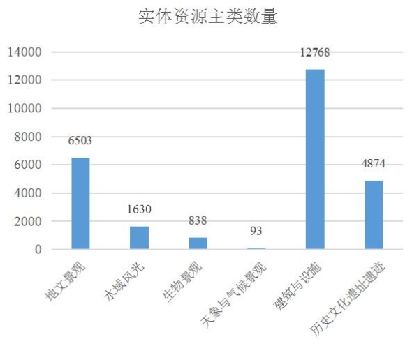 旅游 | 宁夏首次文化和旅游资源普查成果丰硕