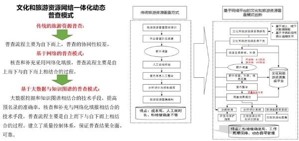 旅游 | 宁夏文化和旅游资源普查亮点纷呈