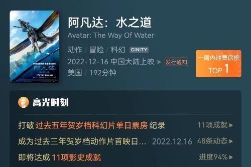 电影《阿凡达：水之道》上映首日票房破亿