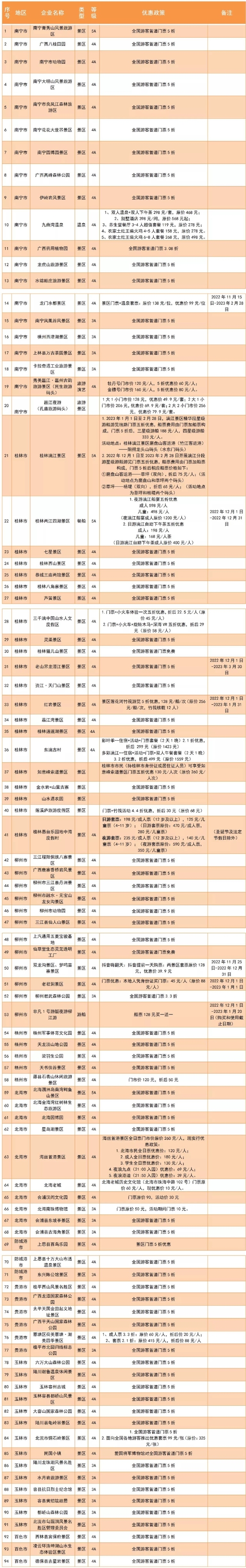 旅游 | 山水暖你，壮乡等你 广西160余家景区面向全国游客推出优惠活动