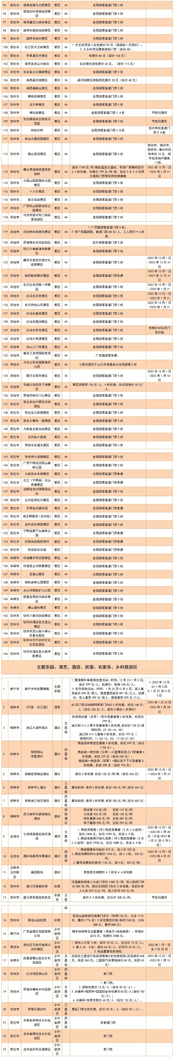 旅游 | 山水暖你，壮乡等你 广西160余家景区面向全国游客推出优惠活动