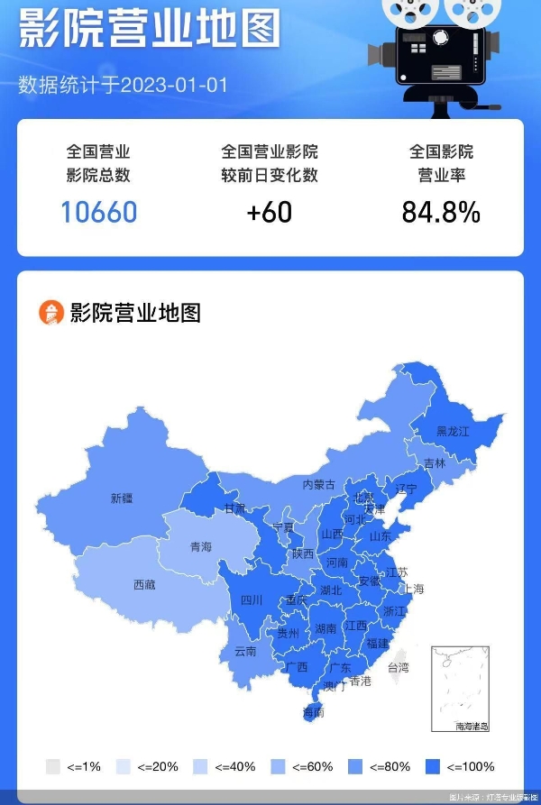 图片来源：灯塔专业版截图