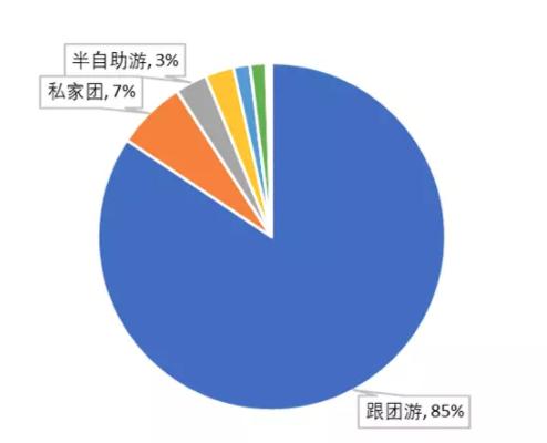 暌违1000多天后，旅行社的复苏之路该怎么走？
