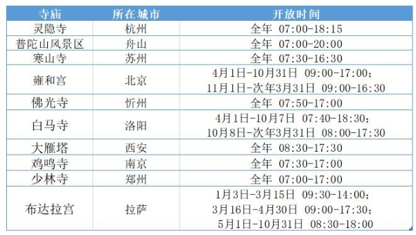 当代年轻人，都在寺庙旅游