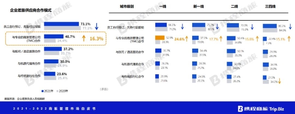 对话携程商旅张勇：回到2019年，TMC需要多久？