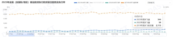 亚航宣布全面重返中国，预计Q4将超过疫情前水平