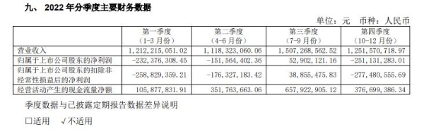 首旅如家全年亏损5.82亿元，2023年计划新开酒店1500-1600家