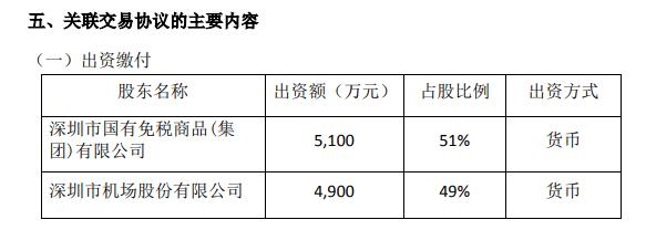 深圳机场与深免集团设立免税合资公司，注册资本1亿元