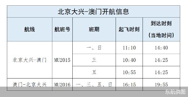 东航供图