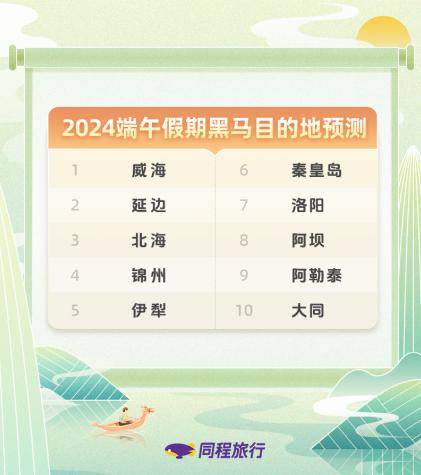 同程旅行发布《2024端午旅行趋势报告》，“新中式”旅游成出游热点
