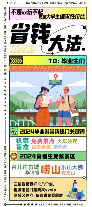 同程旅行发布2024毕业旅行图鉴：户外运动热度高，“玄学旅游”走红