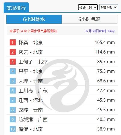 雨水一波又一波，8月这些地方还有多场降雨正在“候场”