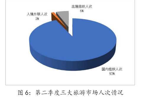 2024年Q2全国旅行社接待4609.48万人次