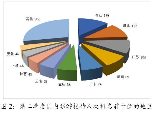 2024年Q2全国旅行社接待4609.48万人次