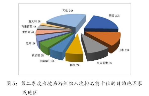 2024年Q2全国旅行社接待4609.48万人次