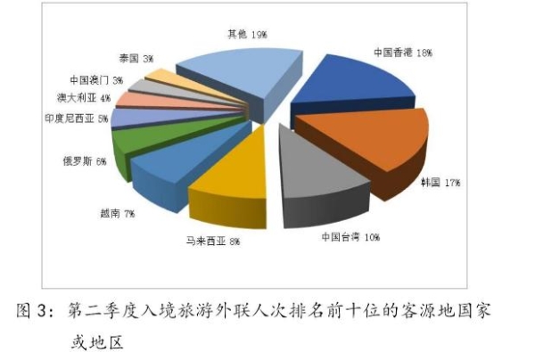 2024年Q2全国旅行社接待4609.48万人次