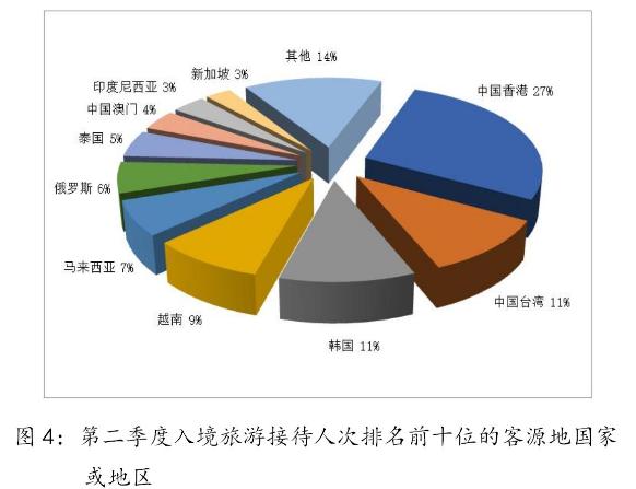 2024年Q2全国旅行社接待4609.48万人次