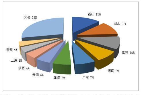 2024年Q2全国旅行社接待4609.48万人次