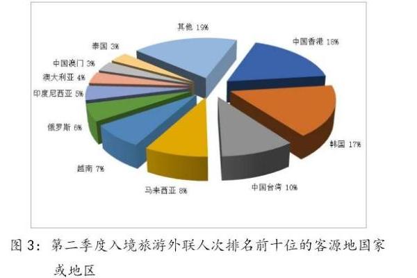 2024年Q2全国旅行社接待4609.48万人次