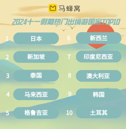 马蜂窝十一大数据：开平热度大涨220% ，“宝藏小城”是年轻人的出游新目标