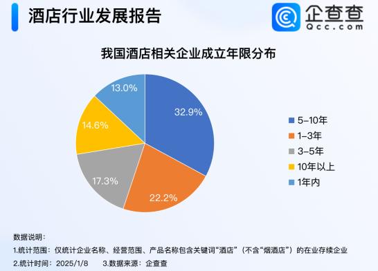 春节旅游预订火爆！企查查：230万家酒店企业或迎“开门红”