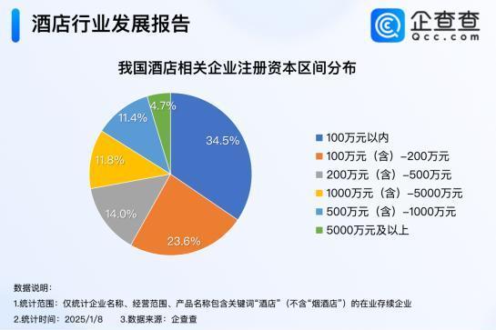 春节旅游预订火爆！企查查：230万家酒店企业或迎“开门红”