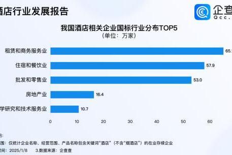 春节旅游预订火爆！企查查：230万家酒店企业或迎“开门红”