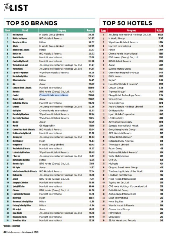 全球酒店集团TOP 50，中国公司狂揽21个席位