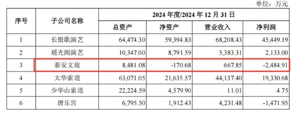 一部《长恨歌》，撑起了陕西旅游的IPO