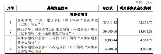 一部《长恨歌》，撑起了陕西旅游的IPO