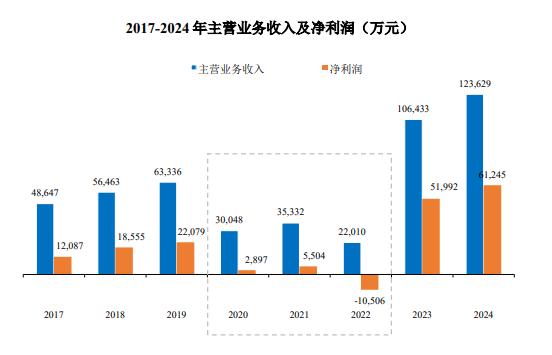 一部《长恨歌》，撑起了陕西旅游的IPO