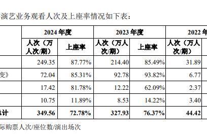 一部《长恨歌》，撑起了陕西旅游的IPO